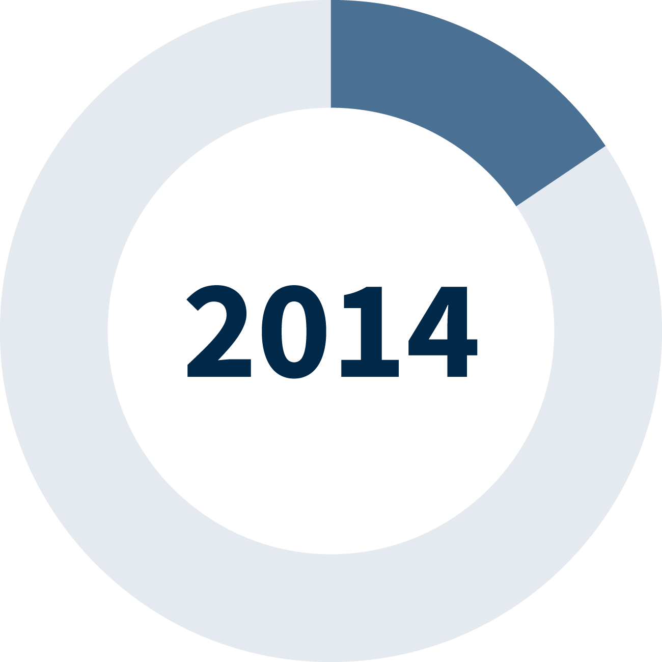 2014 new contributions vs additional contributions